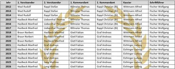 Ehrenämter_3.jpg